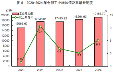 2024年福建省皮革制品制造业发展稳中提质，科技创新驱动绿色转型